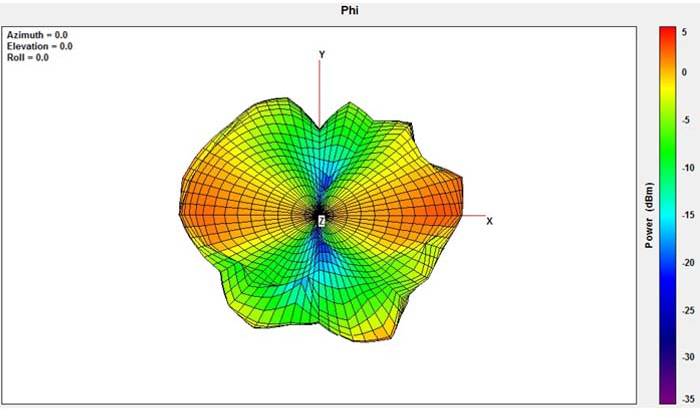 Delock 89437 WLAN Antenne 2 dBi 2.4GHz