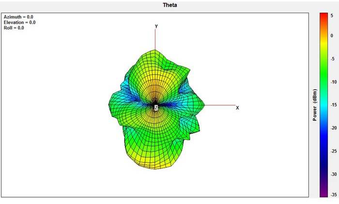 Delock 89437 WLAN Antenne 2 dBi 2.4GHz