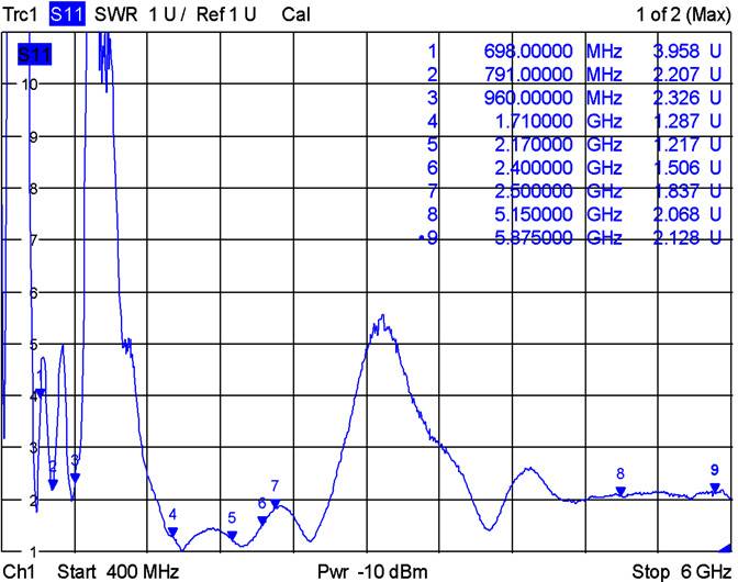 Delock 12430 LTE-Antenne 4 dBi 2.4GHz