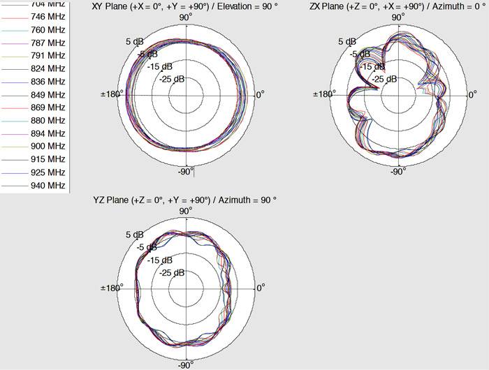 Delock 12430 12430 LTE-Antenne 4 dBi 2.4GHz