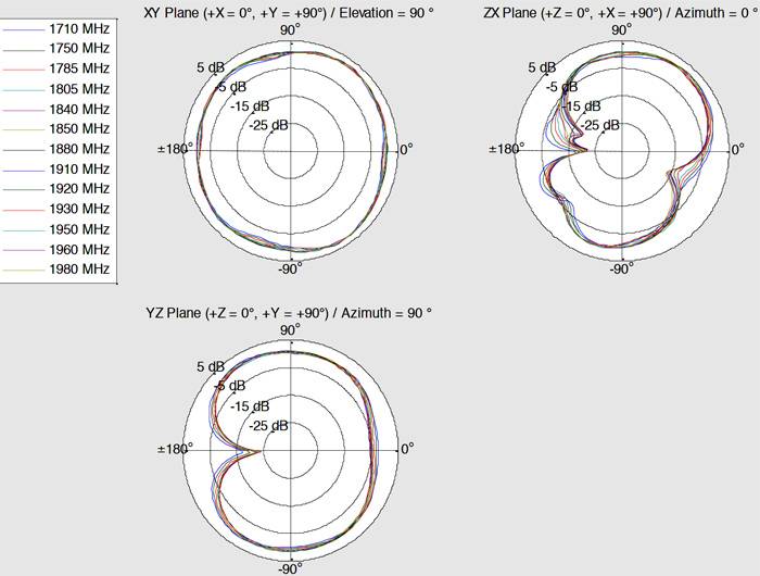 Delock 12430 12430 LTE-Antenne 4 dBi 2.4GHz