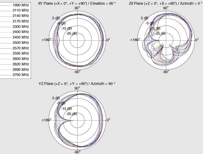 Delock 12430 12430 LTE-Antenne 4 dBi 2.4GHz