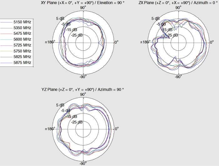 Delock 12430 LTE-Antenne 4 dBi 2.4GHz