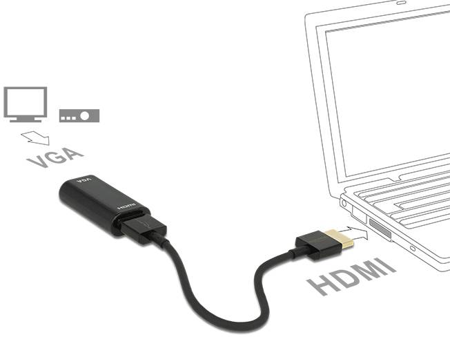 VGA zu HDMI Adapterkabel verbindet einen VGA-Anschluss mit einem HDMI-Anschluss an einem Laptop.