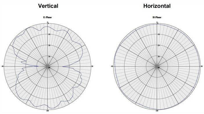 Delock 12433 12433 LTE-Antenne 6.5 dBi 2.4GHz