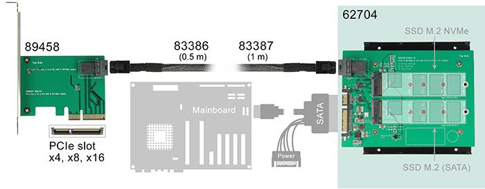 Delock Seriell Adapter [1x SATA - 1x Mini-SAS-Buchse (SFF-8643)]