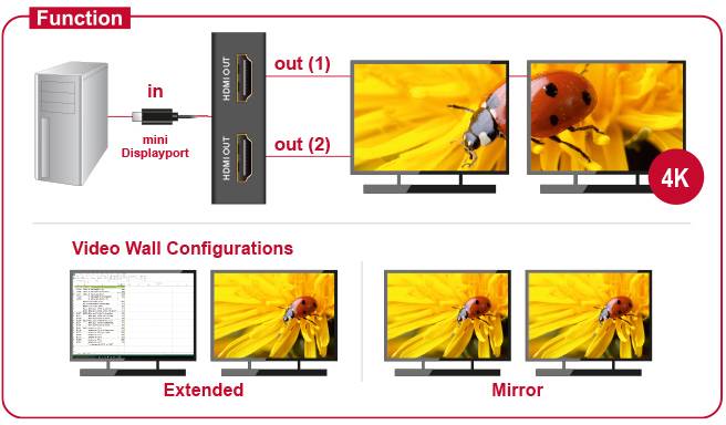 Delock 87696 DisplayPort-Splitter Schwarz