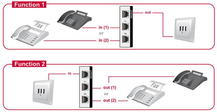 Delock 87698 87698 Netzwerk Switch 2 Port