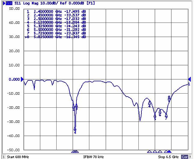 Delock 88821 88821 WLAN Antenne 8 dBi 2.4GHz