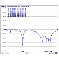 Delock 88821 WLAN Antenne 8 dBi 2.4GHz Delock 88821 WLAN Antenne 8 dBi 2.4GHz