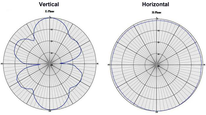Delock 88821 WLAN Antenne 8 dBi 2.4GHz
