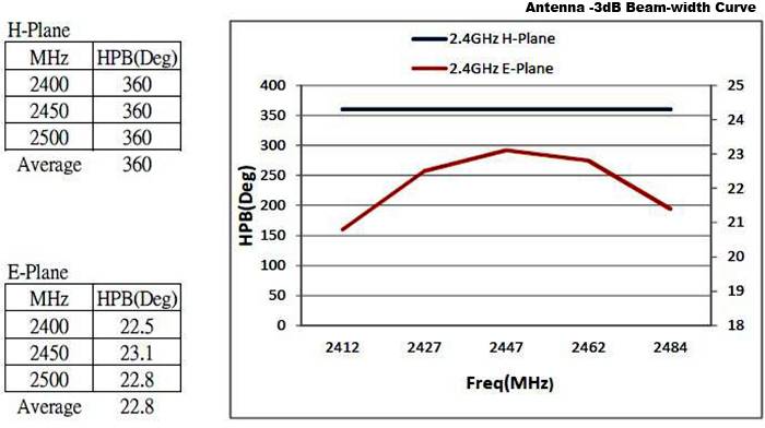 Delock 88821 88821 WLAN Antenne 8 dBi 2.4GHz