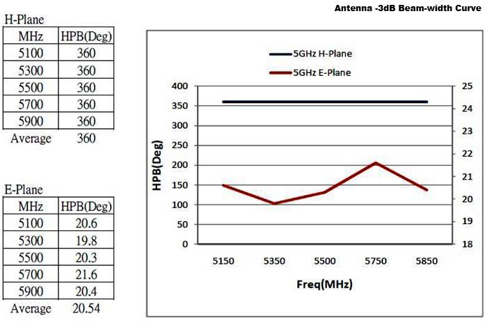 Delock 88821 WLAN Antenne 8 dBi 2.4GHz