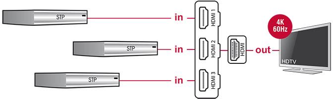 Delock 18600 HDMI-Switch 3840 x 2160 Pixel
