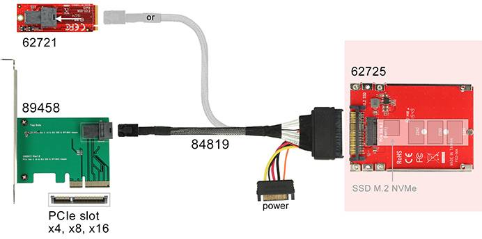 Delock 62725 Schnittstellen-Konverter [1x U.2 - 1x M2]