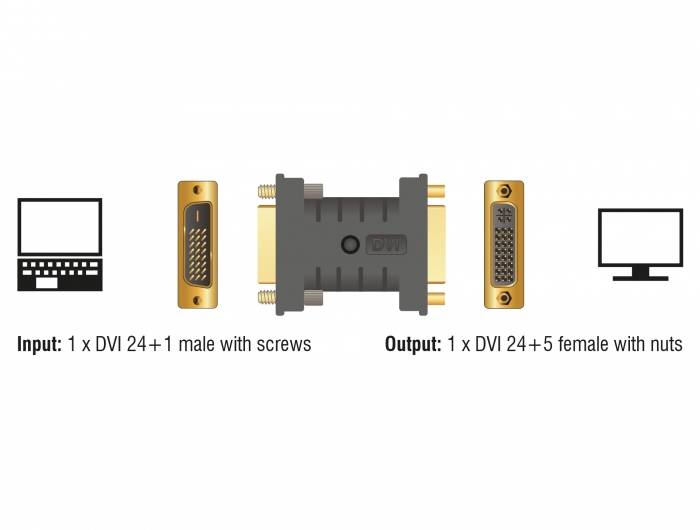 DVI Adapter: Links DVI 24+1 Stecker, rechts DVI 24+5 Buchse. Zwischen Laptop und Monitor dargestellt. Schraubverbindungen links.