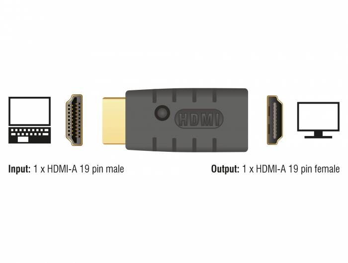 Adapter zur Umwandlung von HDMI-A 19-poligem Stecker zu Buchse zwischen Laptop und Monitor.