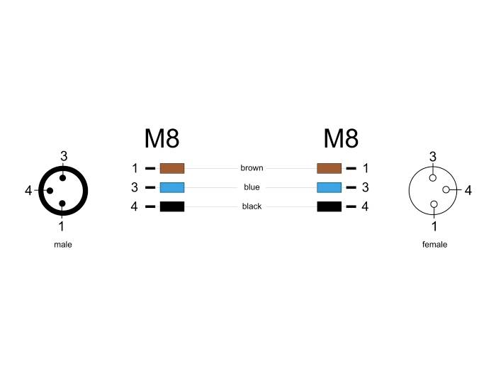 Diagramm der M8-Stecker und Buchse. Zeigt Anschlussbelegung: 1 ist braun, 3 ist blau, 4 ist schwarz. Männlich links, weiblich rechts.
