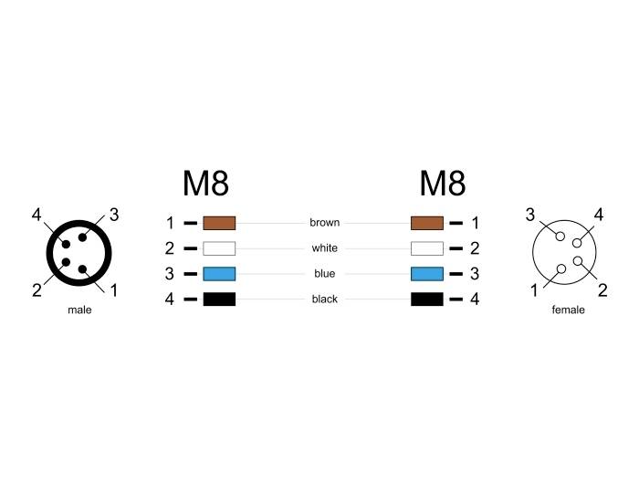 M8-Stecker Typ: männlich links, weiblich rechts. Pin-Verdrahtung: 1 - braun, 2 - weiß, 3 - blau, 4 - schwarz.