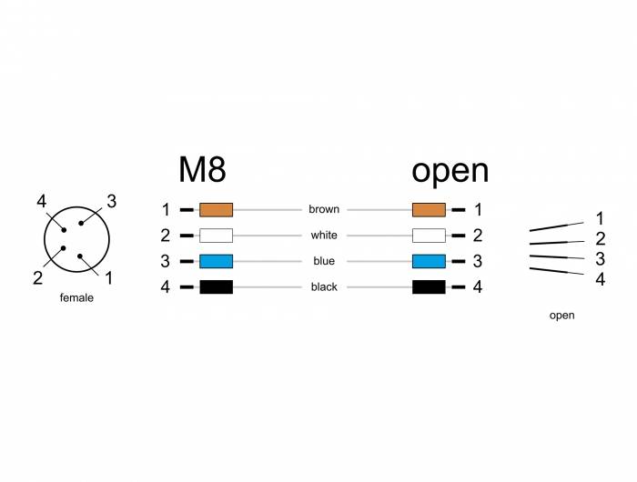 Delock 80148 Sensor-/Aktor-Kabel M8 0.5m 1 St. Bag