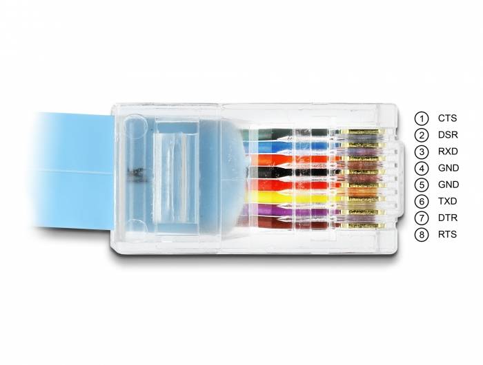 Delock 63353 RJ45 / VGA Adapter [1x RJ45-Stecker - 1x D-SUB-Stecker 15pol.] Blau 1.00m