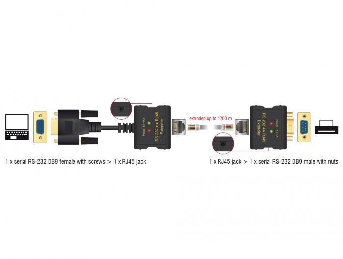 'RS-232 auf RJ45 Adapter': Diagramm zeigt Verbindung von RS-232 DB9 Buchse zu RJ45-Stecker, erweitert bis 1200 m, dann zurück zu RS-232 DB9 Stecker.