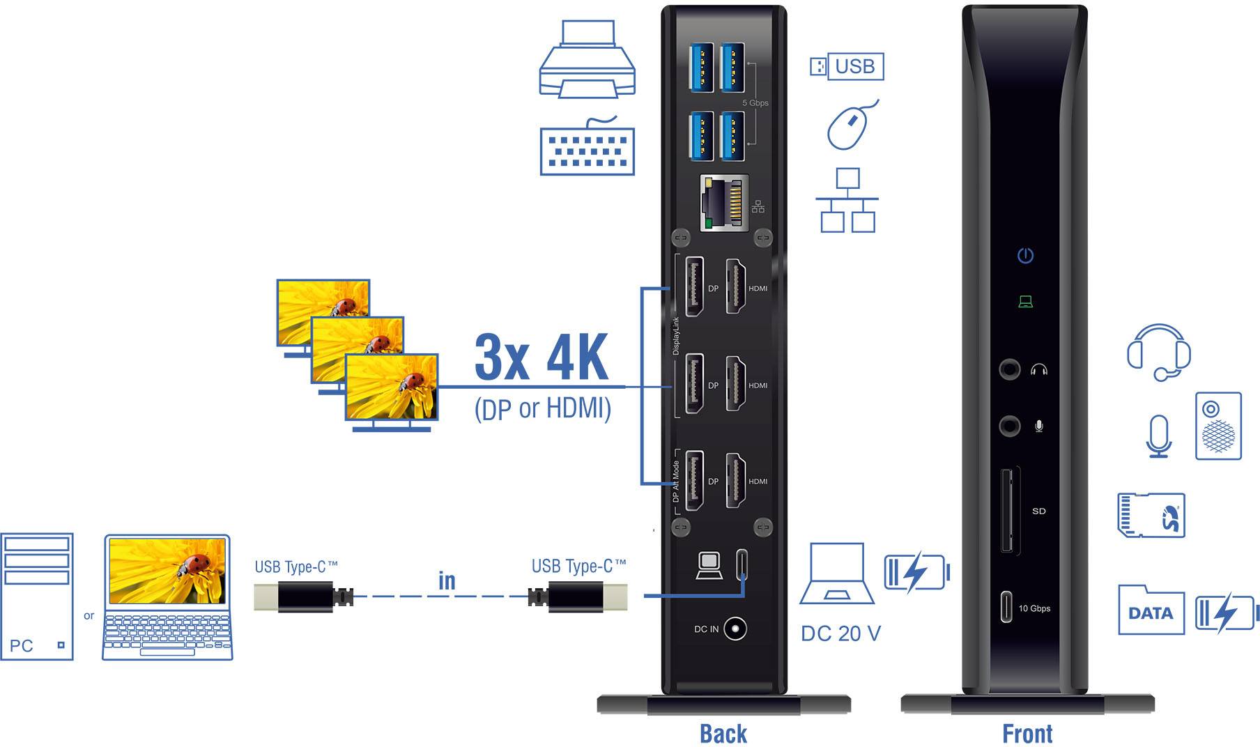 Delock USB-C® Dockingstation 88051