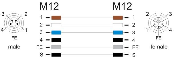Delock 80548 Sensor-/Aktor-Kabel M12 2m 1 St. Bag