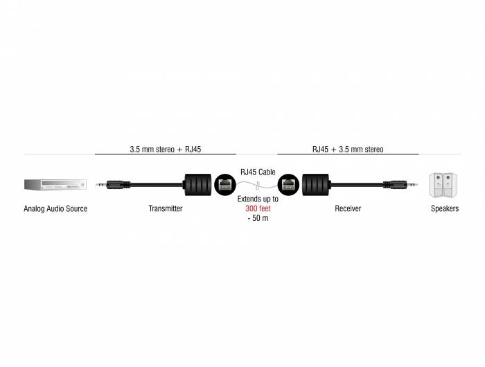 Delock 87858 RJ45 / Klinke Audio Anschlusskabel [1x RJ45-Buchse - 1x Klinkenstecker 3.5 mm] Schwarz