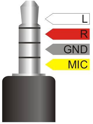 Delock 66242 Kabelsplitter Schwarz