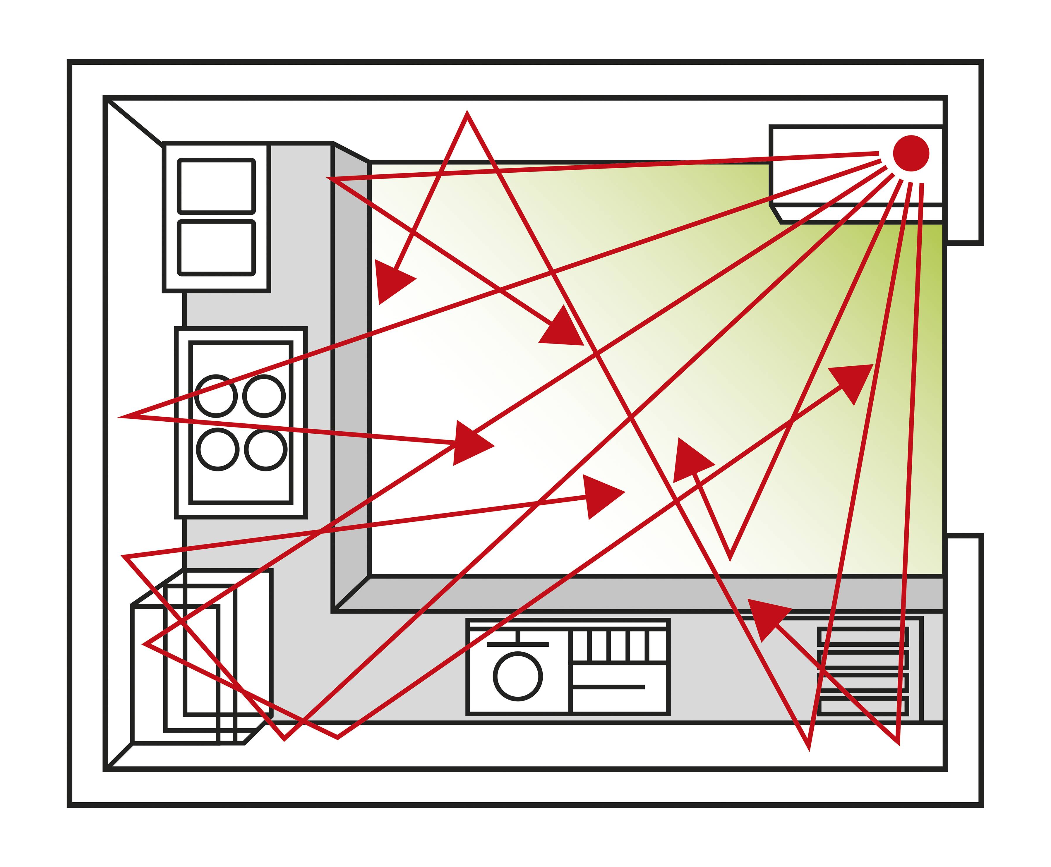 Grundriss einer Küche mit Bewegungsmustern für effiziente Arbeitswege. Rot markierte Pfeile zeigen Hauptschritte zwischen Gerätestationen.