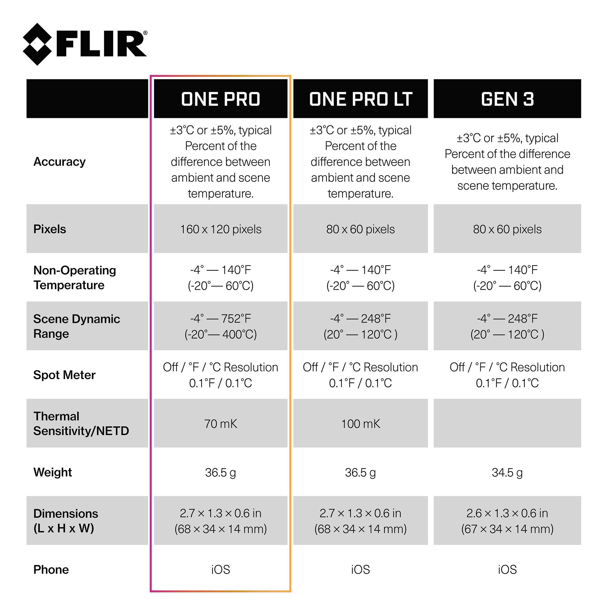 FLIR One Pro iOS USB-C Wärmebildkamera 8.7Hz MSX®