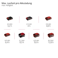 Einhell 2320120 GC-OL 18/1500 Li-Solo Arbeitsleuchte 1500 lm 0.46 kg Einhell 2320120 GC-OL 18/1500 Li-Solo Arbeitsleuchte 1500 lm 0.46 kg