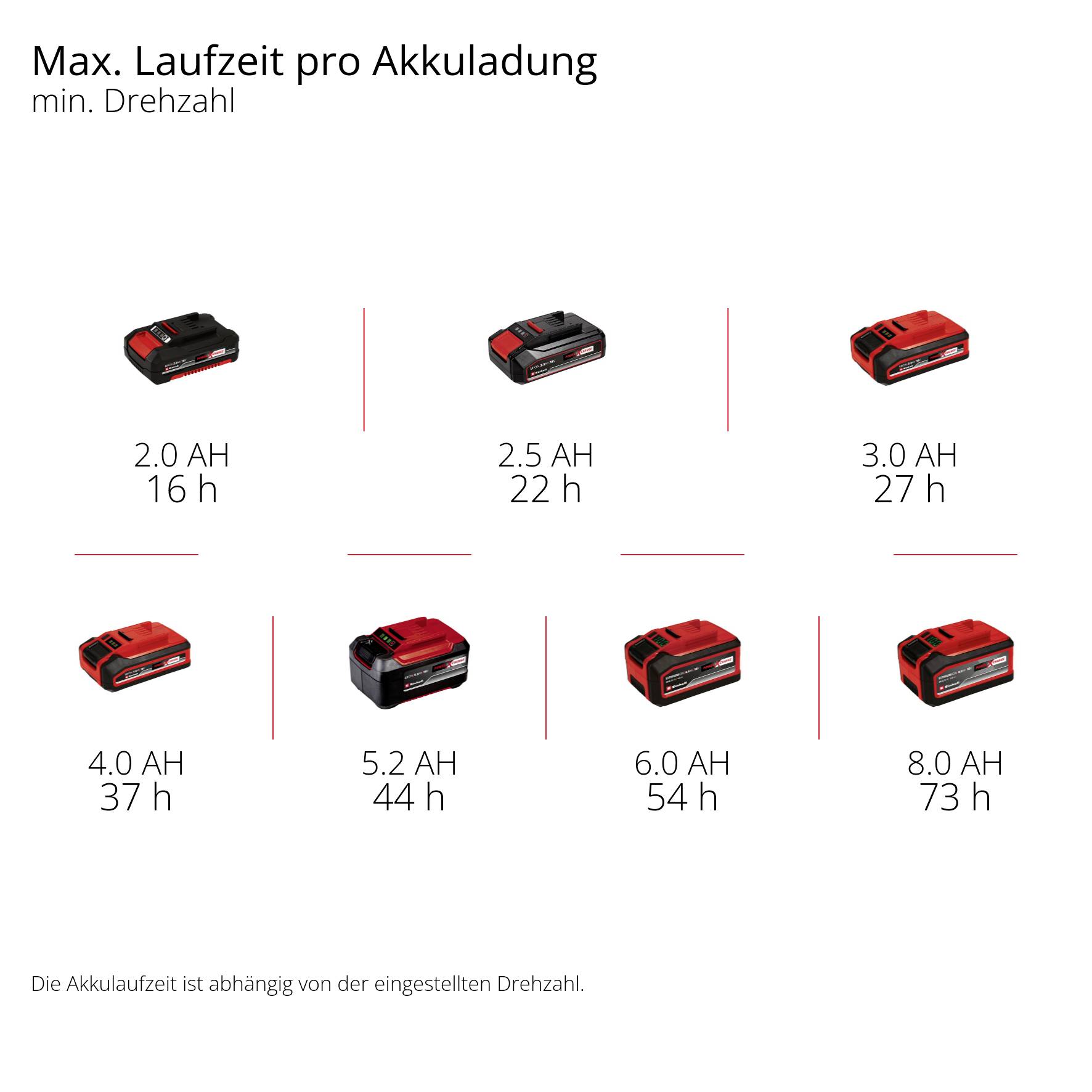 Einhell GE-CF 18/320 P Li-Solo Akku-Ventilator