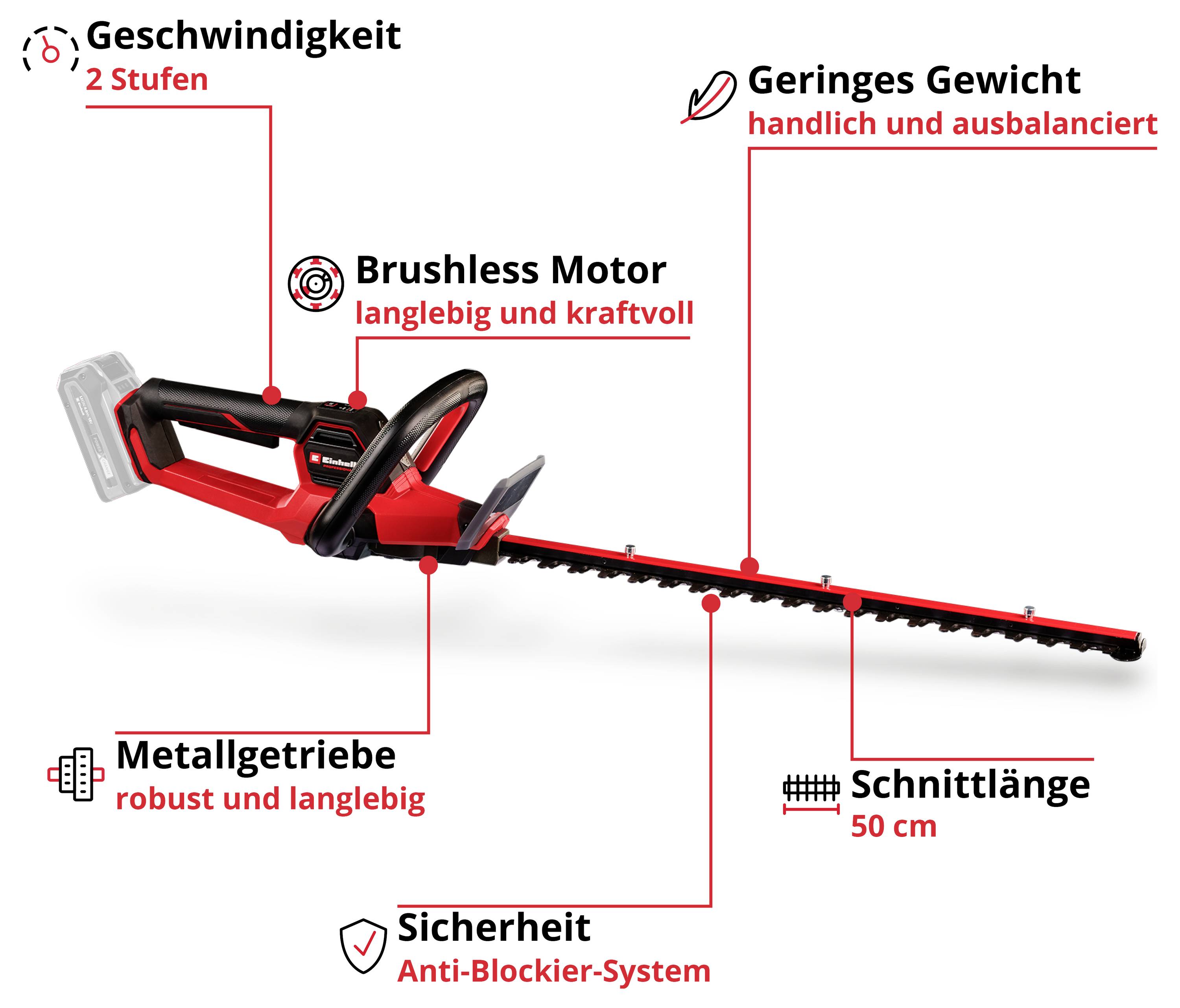 Illustration einer Akku-Heckenschere mit Beschriftungen: 2 Stufen Geschwindigkeit, Brushless Motor, geringes Gewicht, Metallgetriebe, Sicherheit mit Anti-Blockier-System und Schnittlänge 50 cm.
