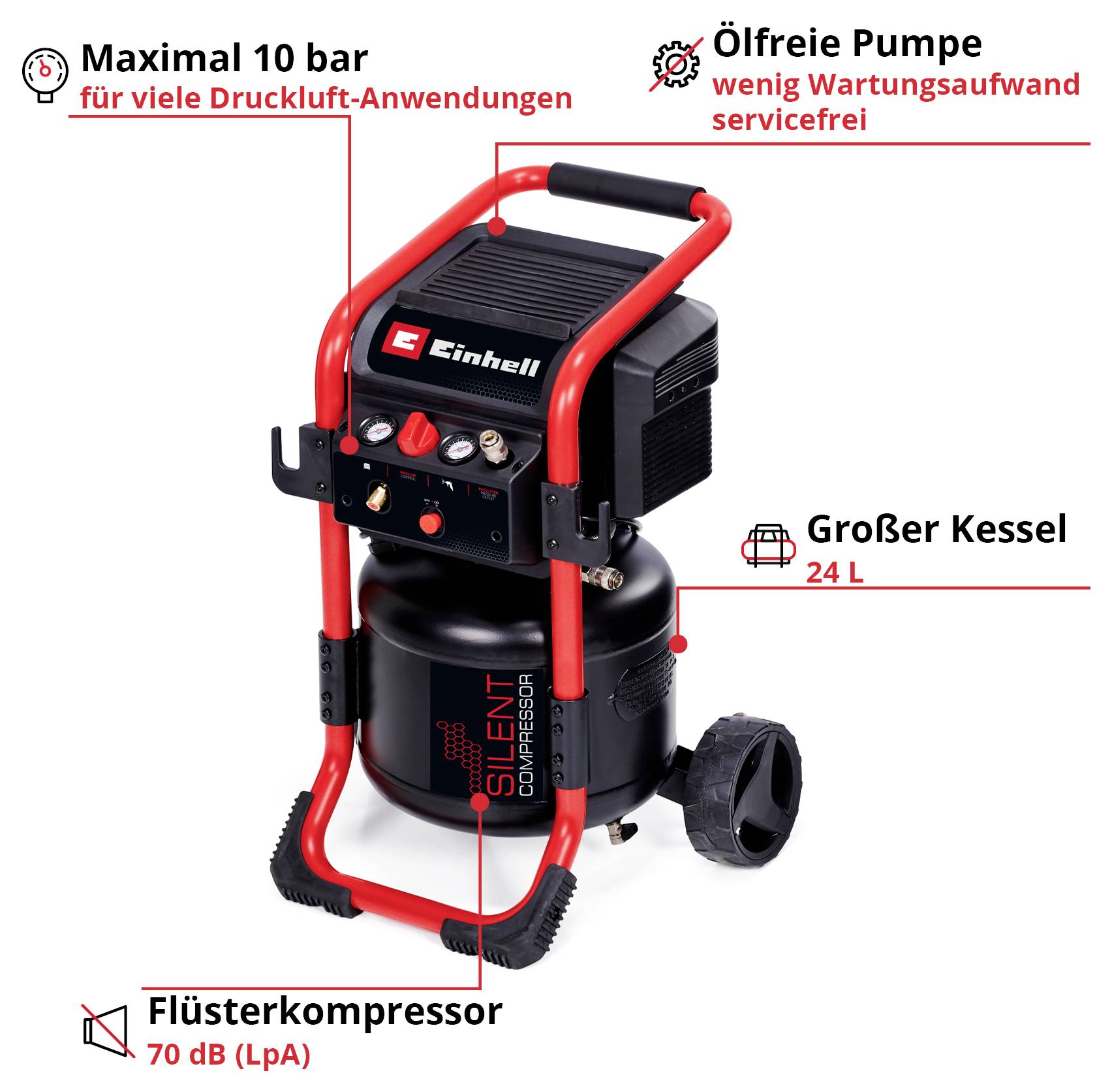 Bild eines tragbaren Einhell-Flüsterkompressors mit rotem Rahmen: max. 10 bar, ölfreie Pumpe, 24-L-Kessel und 70 dB (LpA).<br>