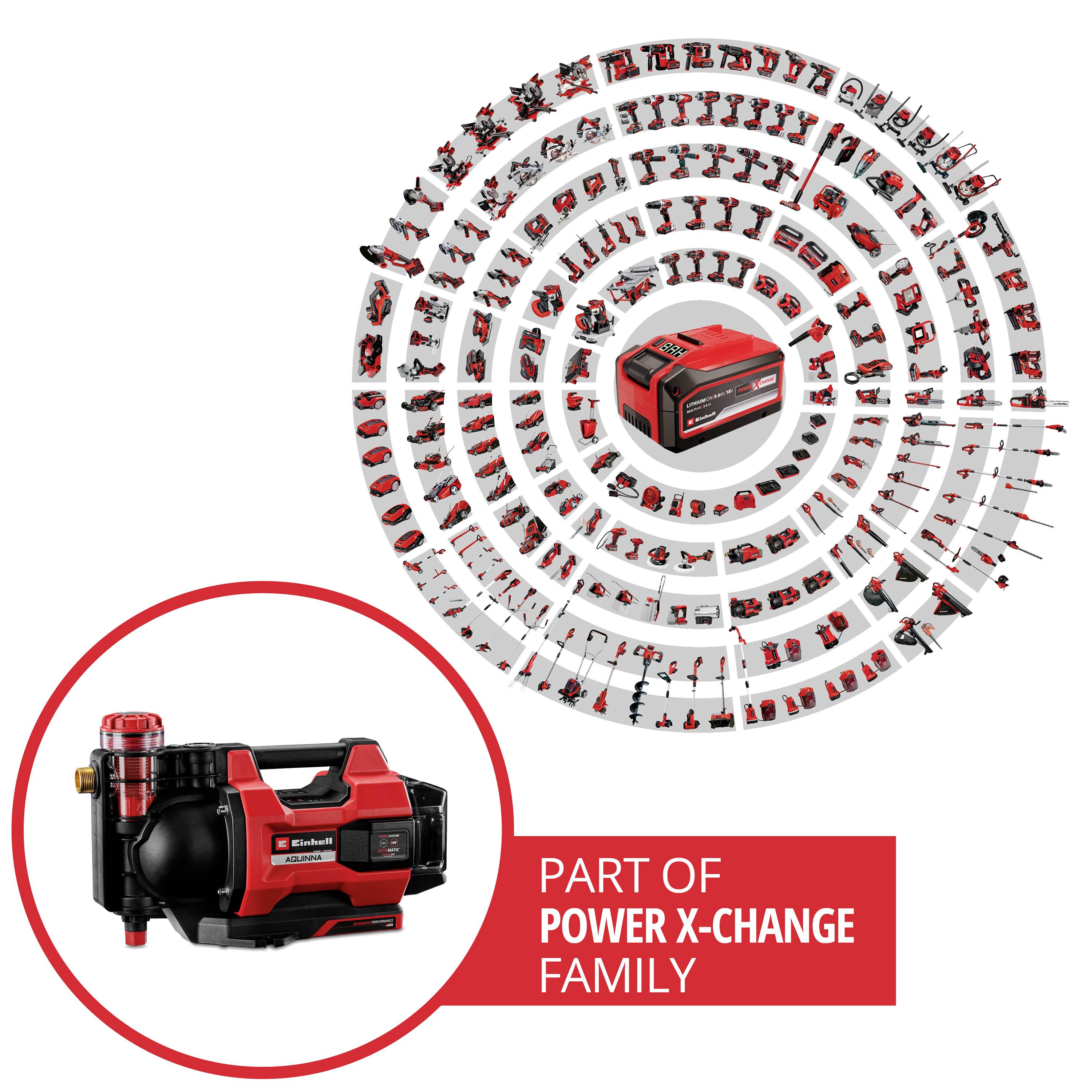 Einhell AQUINNA 18/30 F LED AUTOMATIC Akku-Gartenpumpe 3000 l/h 28m