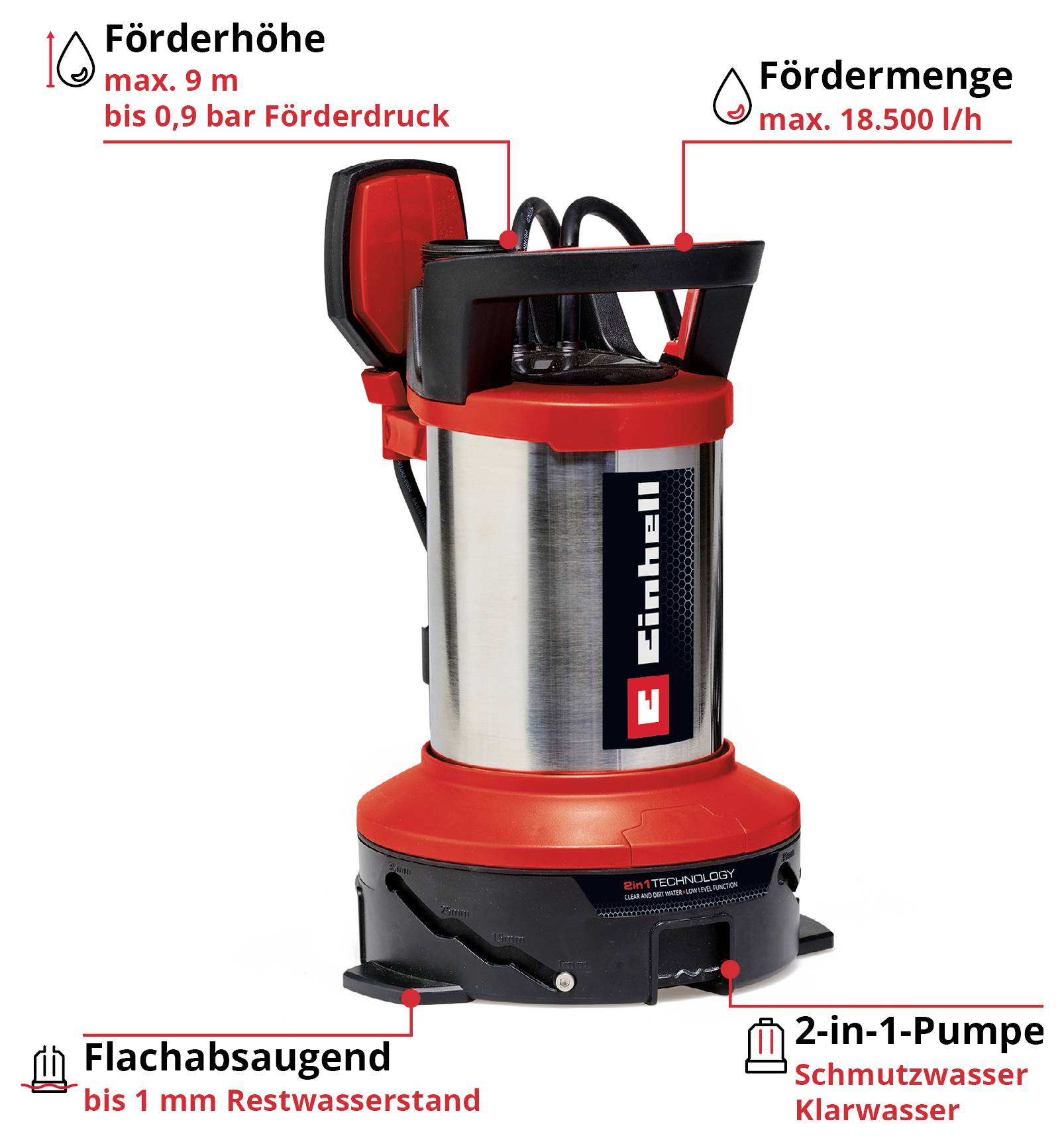 2-in-1-Pumpe für Schmutzwasser und Flachsaugung; max. Förderhöhe 9 m, Fördermenge 18.500 l/h, Restwasserstand bis 1 mm.