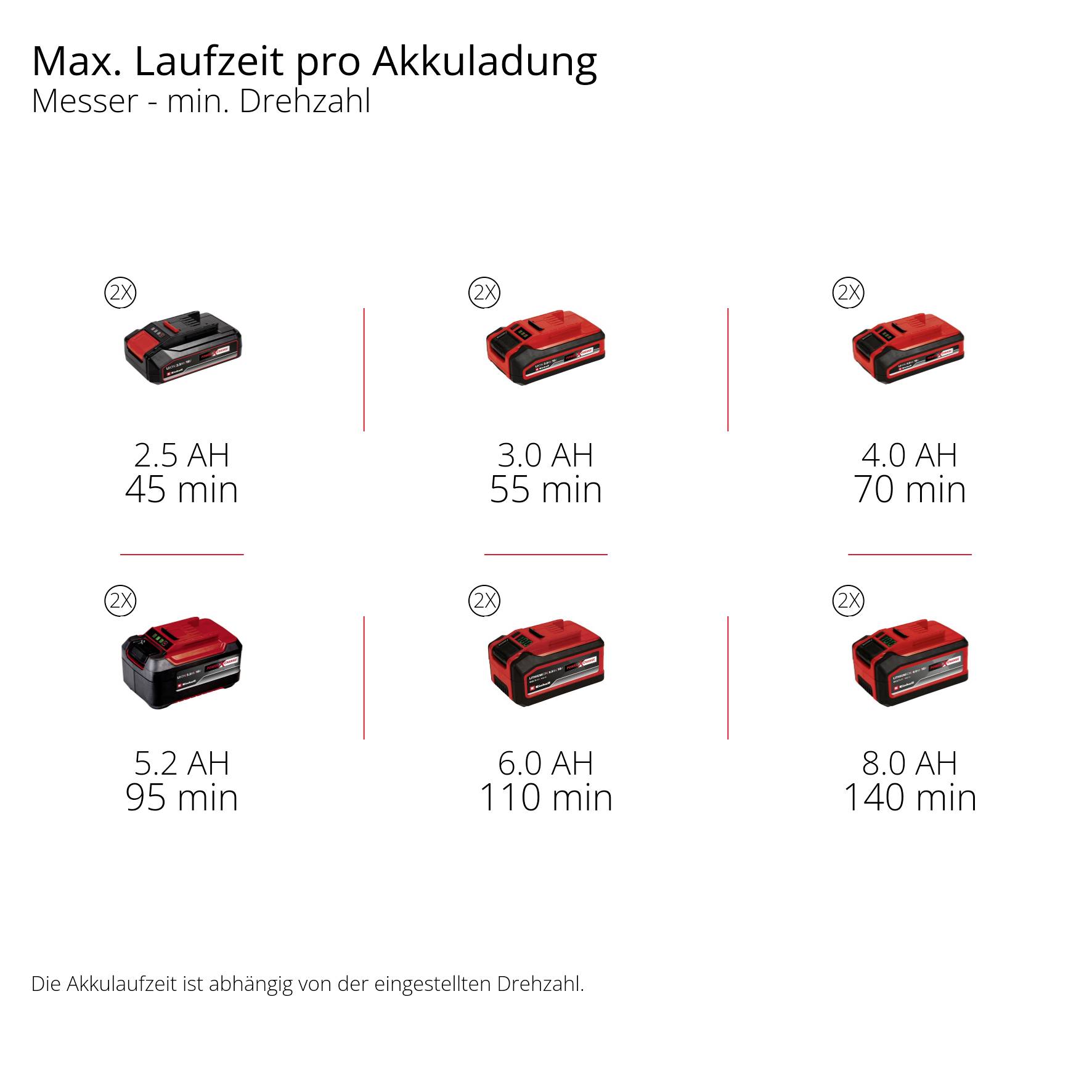Einhell Professional GP-BC 36/430 Li BL-Solo Akku-Motorsense 36V Schnittbreite (max.): 255mm