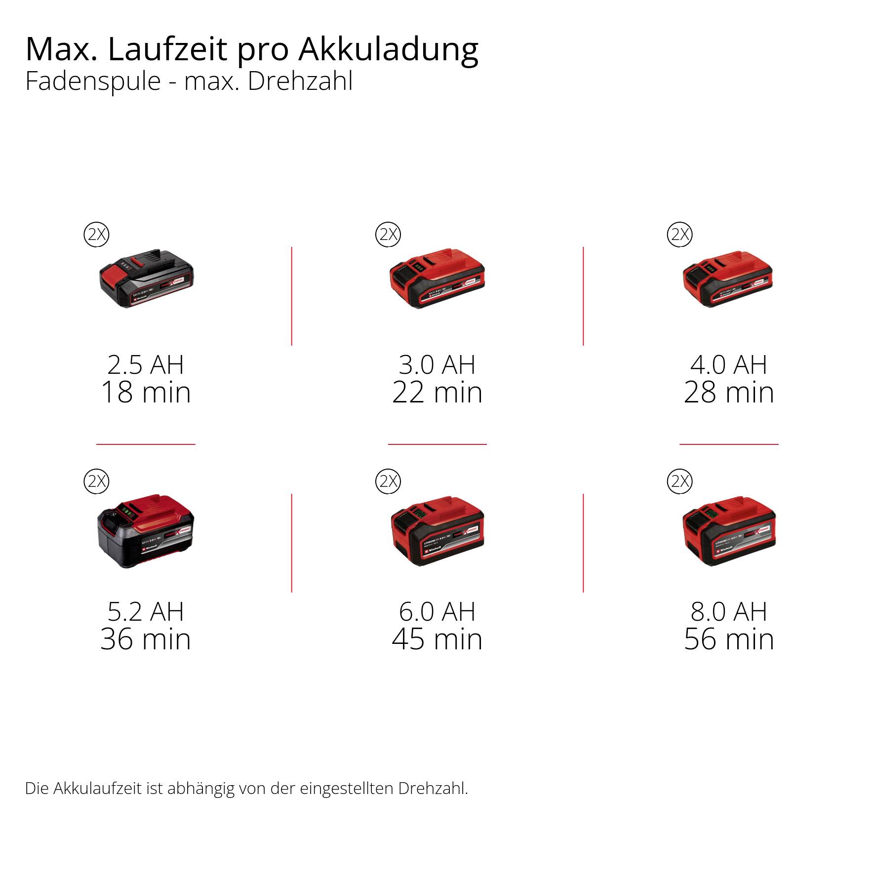 Einhell Professional GP-BC 36/430 Li BL-Solo Akku-Motorsense 36V Schnittbreite (max.): 255mm