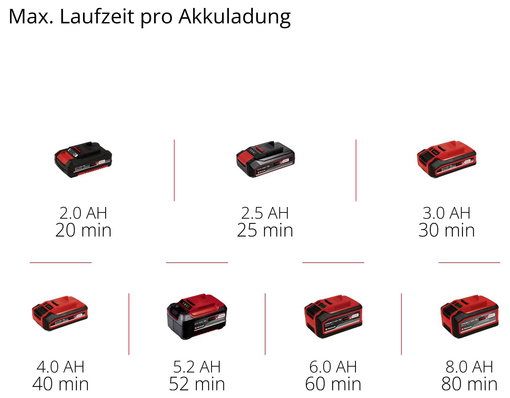 Einhell Professional GP-HH 18/50 Li T BL-Solo Akku-Heckenschere ohne Ladegerät, ohne Akku 18V 550mm