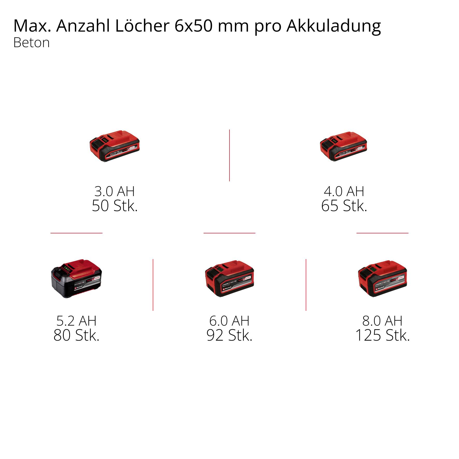 Einhell Professional TP-HD 18/28 Li BL+4 (1x3,0Ah+) -Akku-Bohrhammer 18V 3Ah Li-Ion