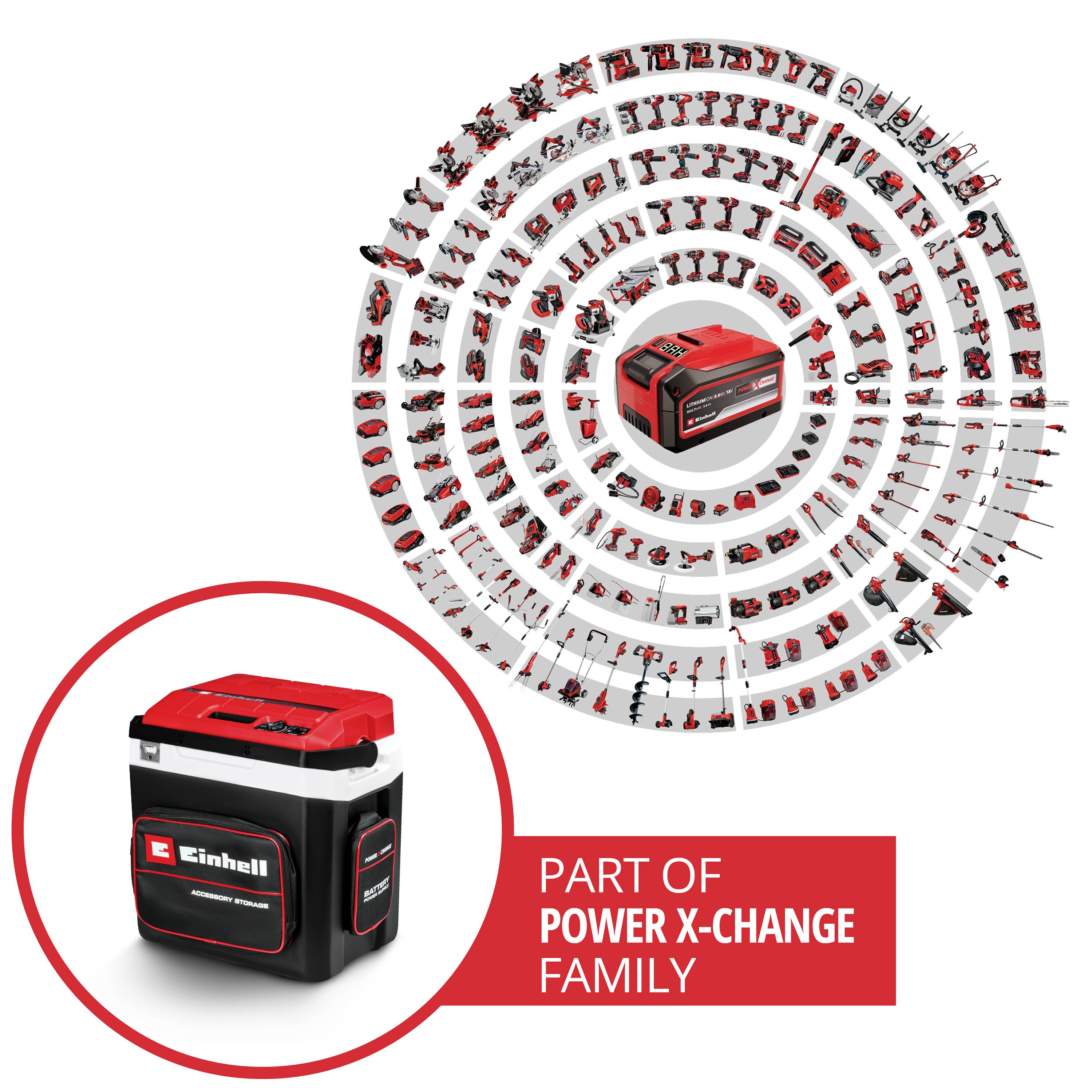 Einhell Power X-Change: Darstellung einer zentralen Batterie, umgeben von zahlreichen kompatiblen Werkzeugen. Text: 'Part of Power X-Change Family'.