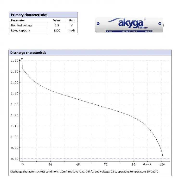 Akyga AAA LR03 Micro (AAA)-Batterie Alkali-Mangan 1300 mAh 1.5V 10St.