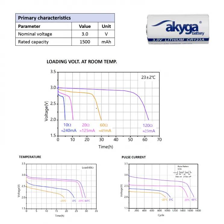 Akyga CR123HT Fotobatterie CR-123A Li-MnO2 1500 mAh 3V 1St.