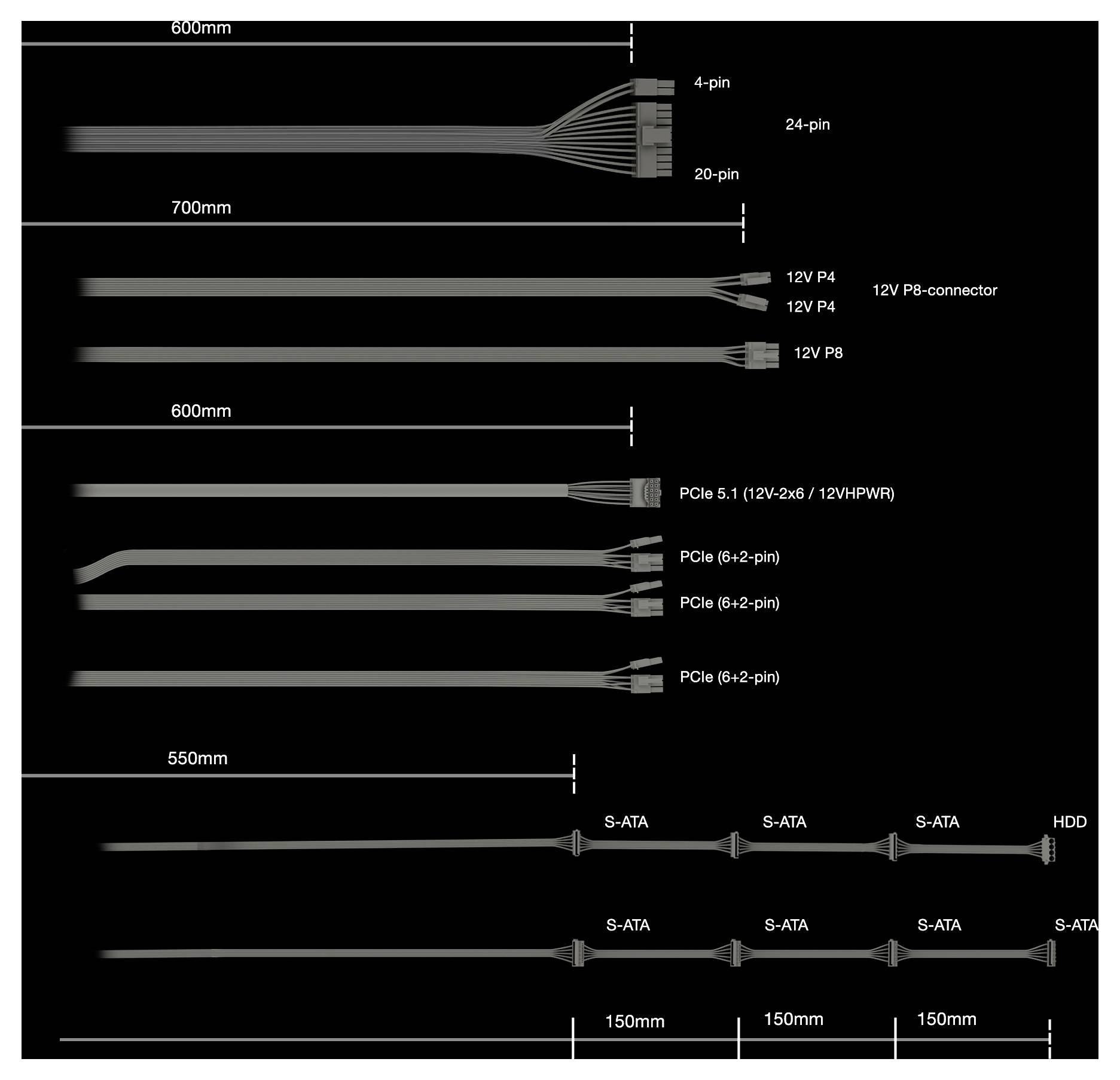 Diagramm von Kabeln mit verschiedenen Längen und Steckertypen, darunter 4-Pin, 24-Pin, PCIe-Stecker, S-ATA und HDD-Anschlüsse.