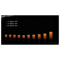 BeQuiet PURE POWER 12 650W PC Netzteil 650W ATX 80PLUS® Gold BeQuiet PURE POWER 12 650W PC Netzteil 650W ATX 80PLUS® Gold