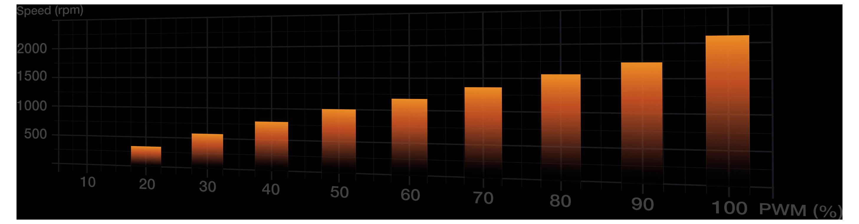 BeQuiet DARK ROCK 5 CPU-Kühler mit Lüfter AMD® AM4, AMD® AM5, Intel® LGA 1150, Intel® LGA 1151, Intel® LGA 1151-V2, Intel® LGA