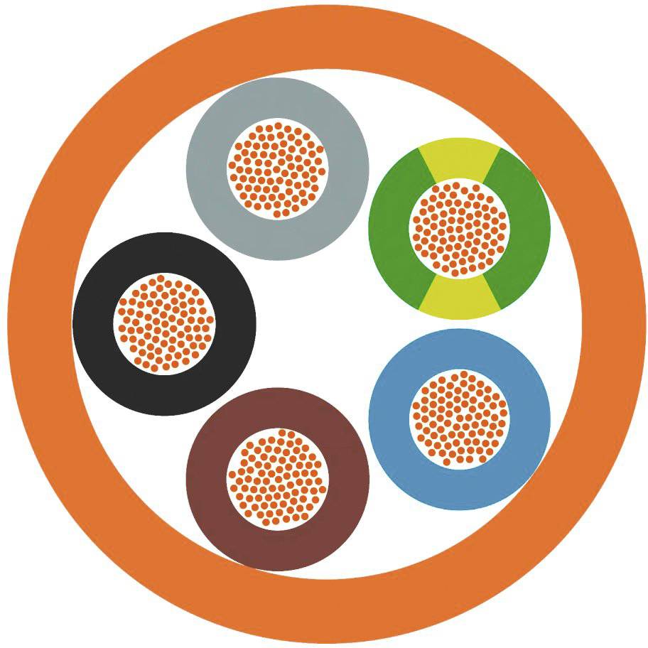 Illustration eines Kabelquerschnitts mit fünf farbigen Adern, umgeben von einem orangefarbenen Mantel, der eine Kabelstruktur darstellt.