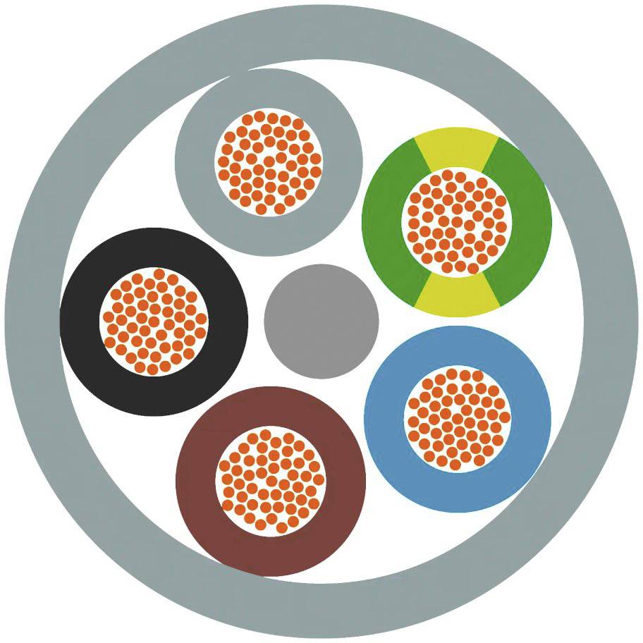 Ein Diagramm zeigt einen Querschnitt eines Kabels mit fünf unterschiedlich gefärbten Drähten in einem grauen Kreis, die unterschiedliche Funktionen symbolisieren.